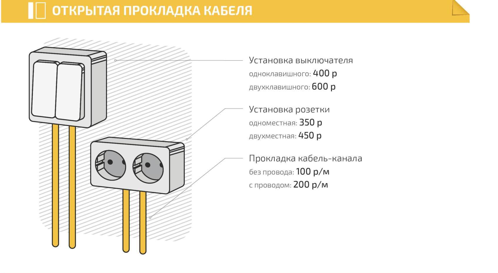 Цены на услуги по электромонтажным работам - Санкт-Петербург - Инженерные  Системы